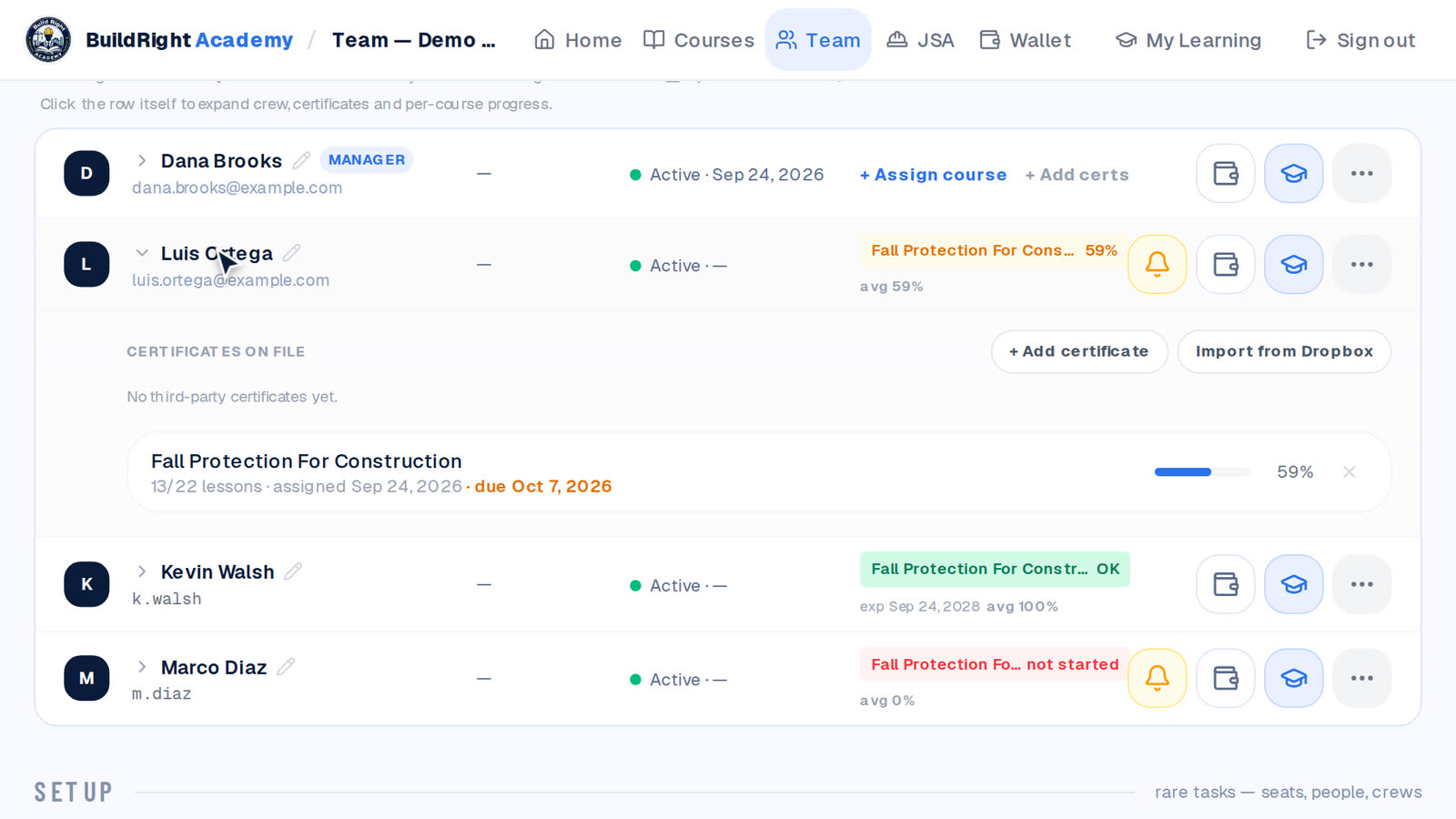 Roster with course progress, a finished certificate and a worker not started